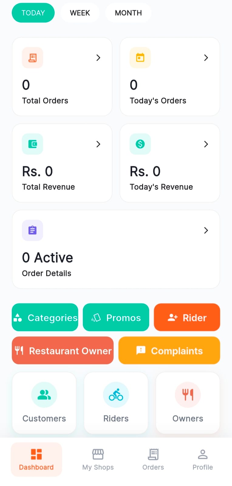 Admin dashboard with Today/Week/Month filters, stat cards for Total Orders, Today's Orders, Total Revenue, Today's Revenue, Active Order Details, and quick action buttons for Categories, Promos, Rider, Restaurant Owner, Complaints, plus user management icons